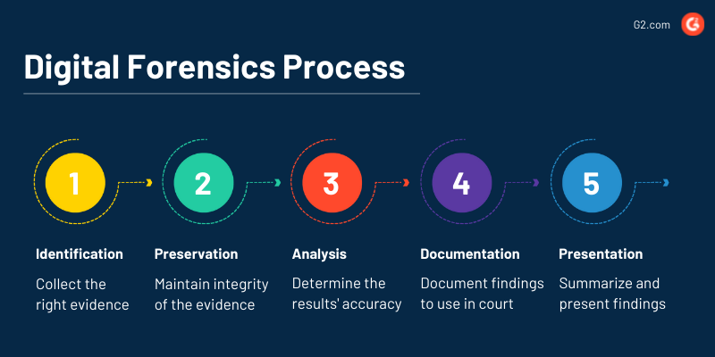 digital-forensics-how-to-identify-the-cause-of-a-cyber-attack